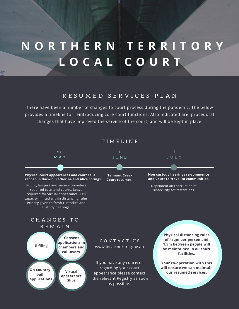 Easing of courts and tribunals COVID-19 restrictions | NT ...